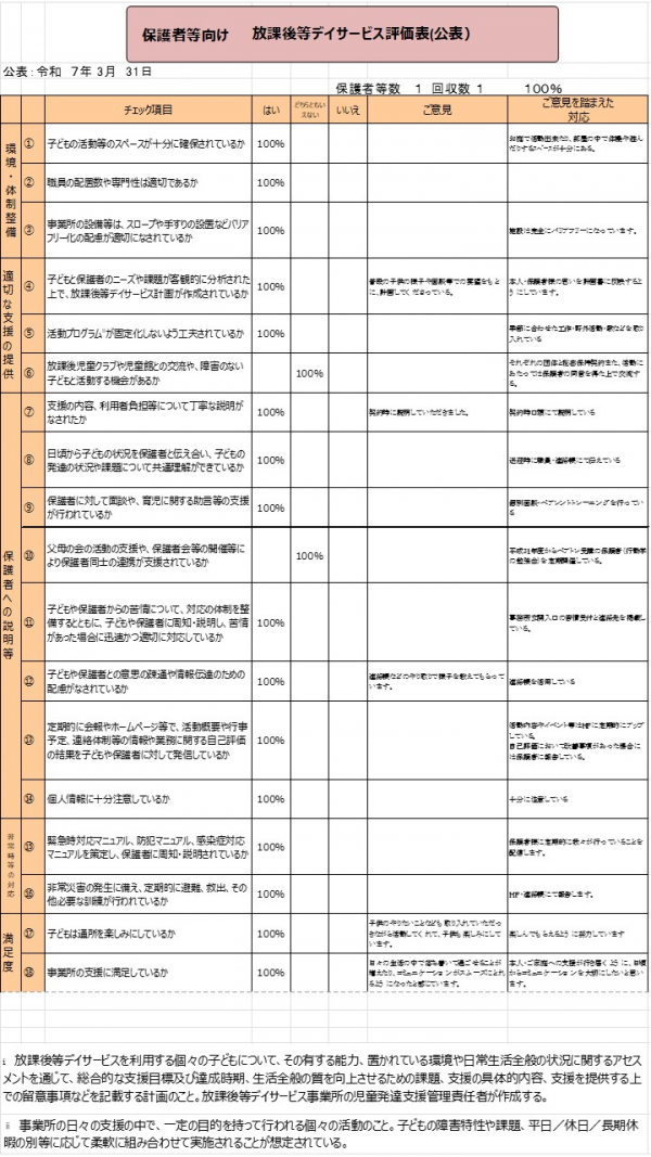 令和6年度保護者等向け放課後等デイサービス評価表